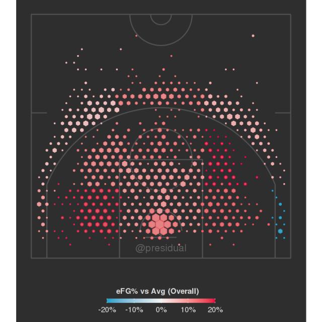 durant.png
